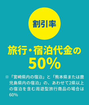 割引率　旅行・宿泊代金の50％　※「宮崎県内の宿泊」と「熊本県または鹿児島県内の宿泊」の、あわせて２県以上の宿泊を含む周遊型旅行商品の場合は60％